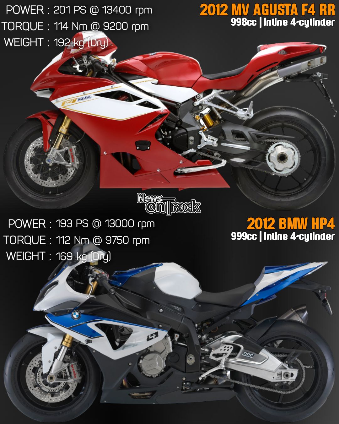アートパネル News - The 2012 MV Agusta F4 RR screams with the fury of a