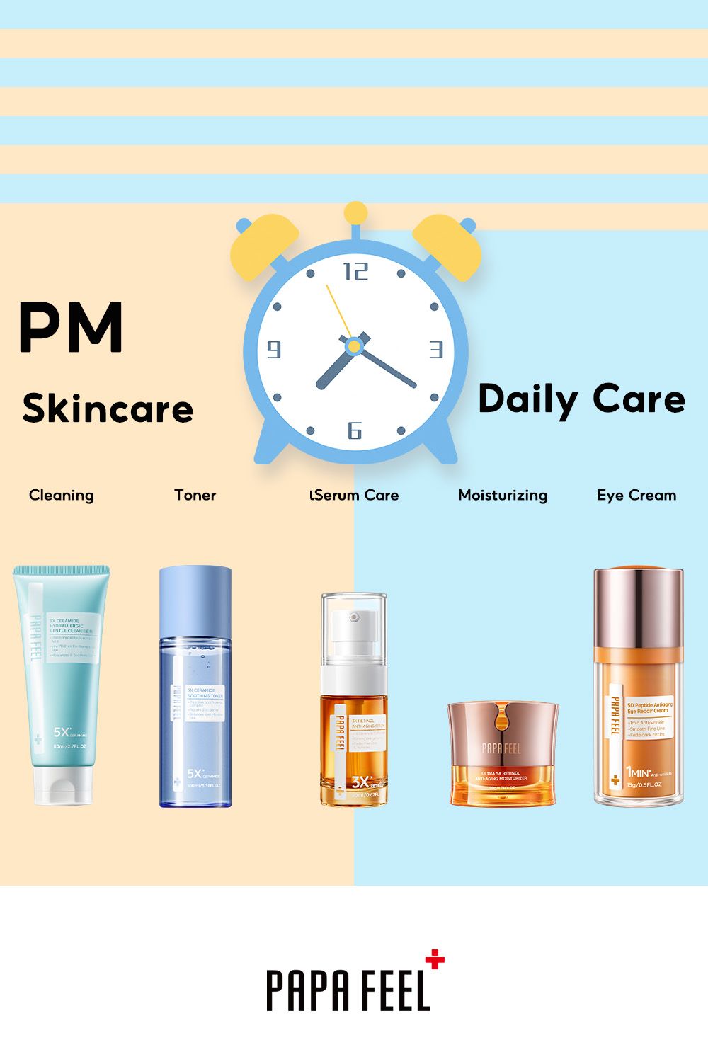 PAPAFEEL Skincare Formula | One Set for Scientific Anti-Aging