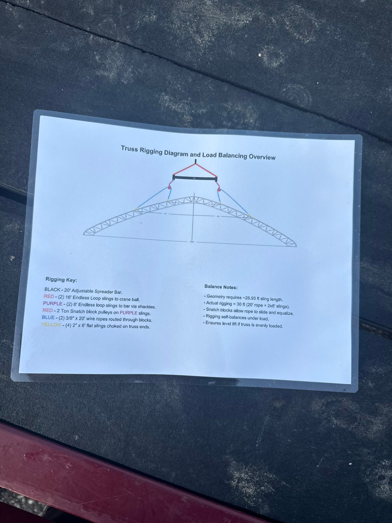 Lift - Truss Rigging Diagram & Load Balancing Setup – 100’ Steel Truss ...