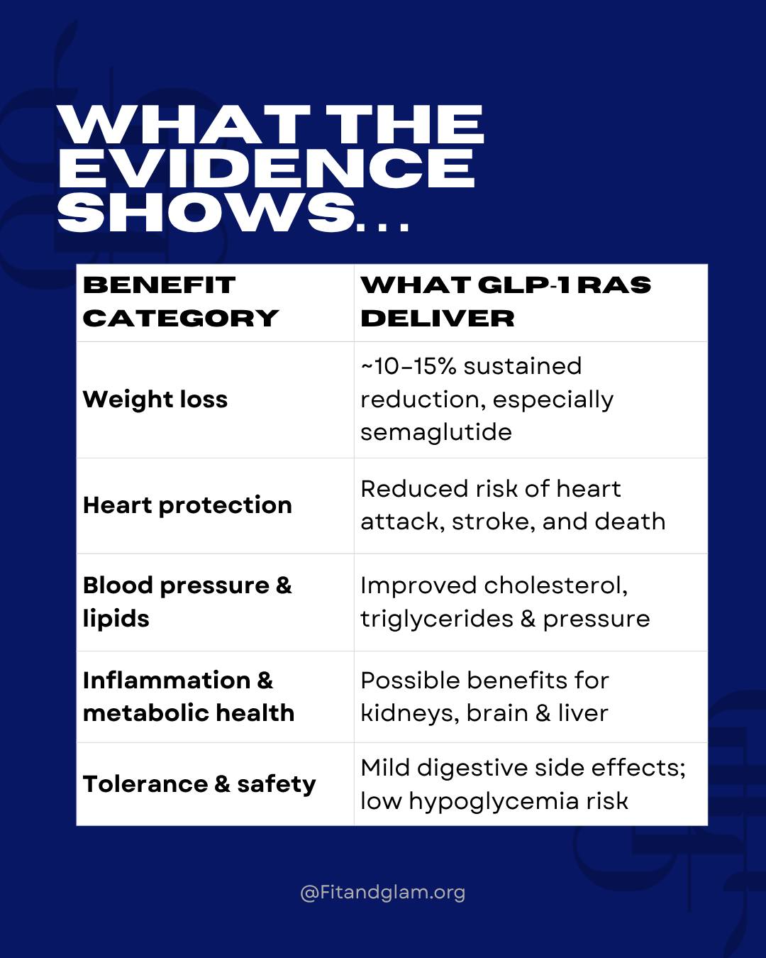 Does GLP-1 medication affect the heart or cause heart palpitations?