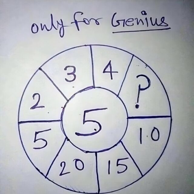 Historical - Are you ready to put your brain to the test? 🧠 This mind ...