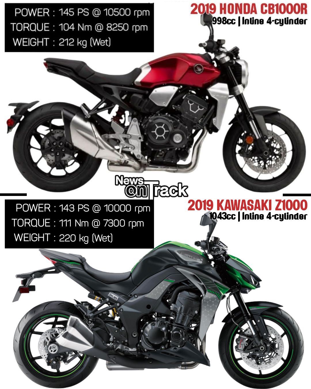 ruirui様 News - The Honda CB1000R is a sophisticated, tech-loaded scalpel