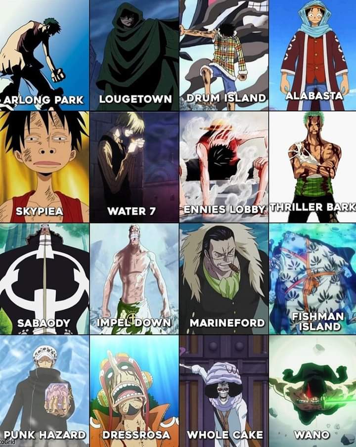 One piece arcs and their MVP's.... #onepiece