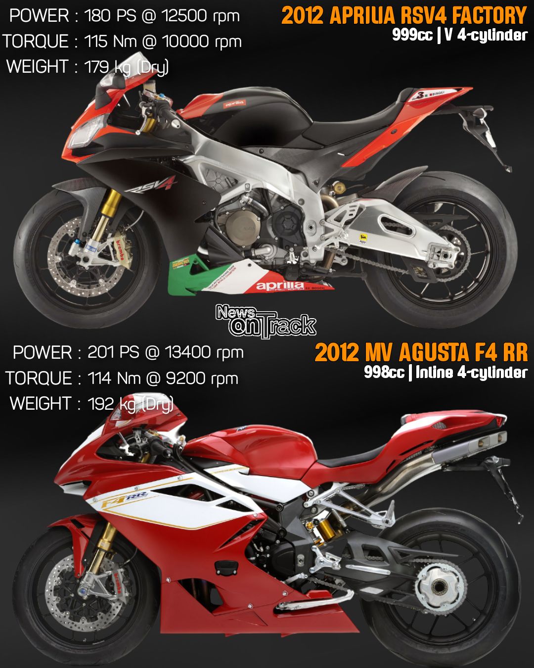 Both motorcycles are absolute track weapons that rewrite the rules