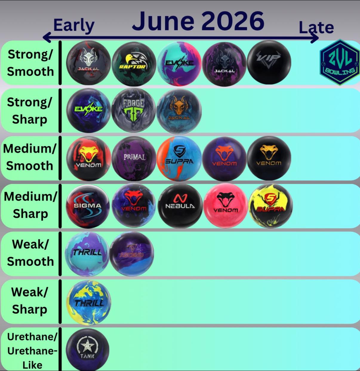 Motiv fans, the June categorization guide is here! The Sigma Tour
