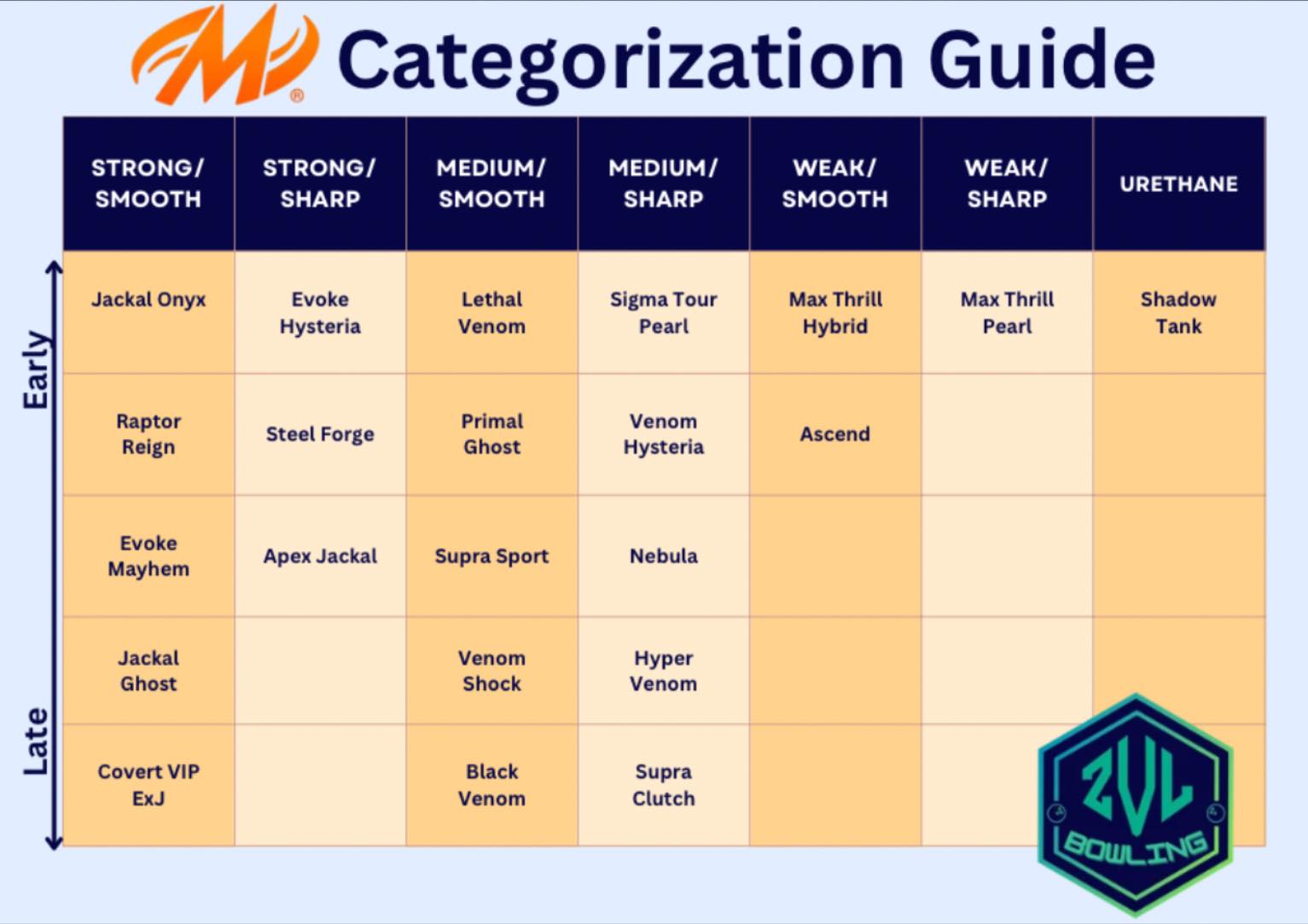 Motiv fans, the June categorization guide is here! The Sigma Tour