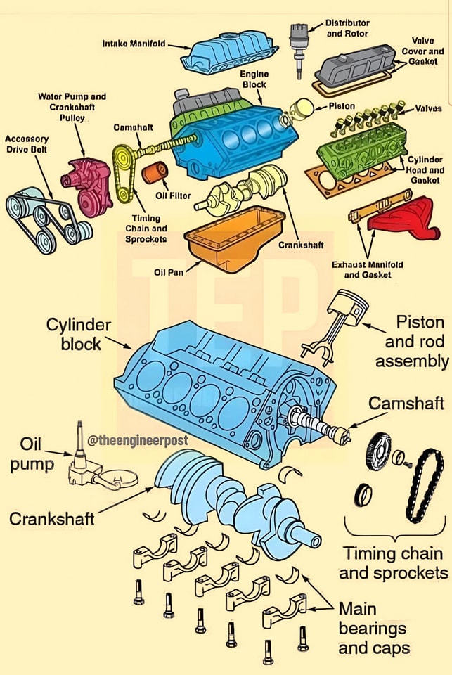 Auto - 📌 Understanding Car Engine Components: Key Parts You Should Know ...