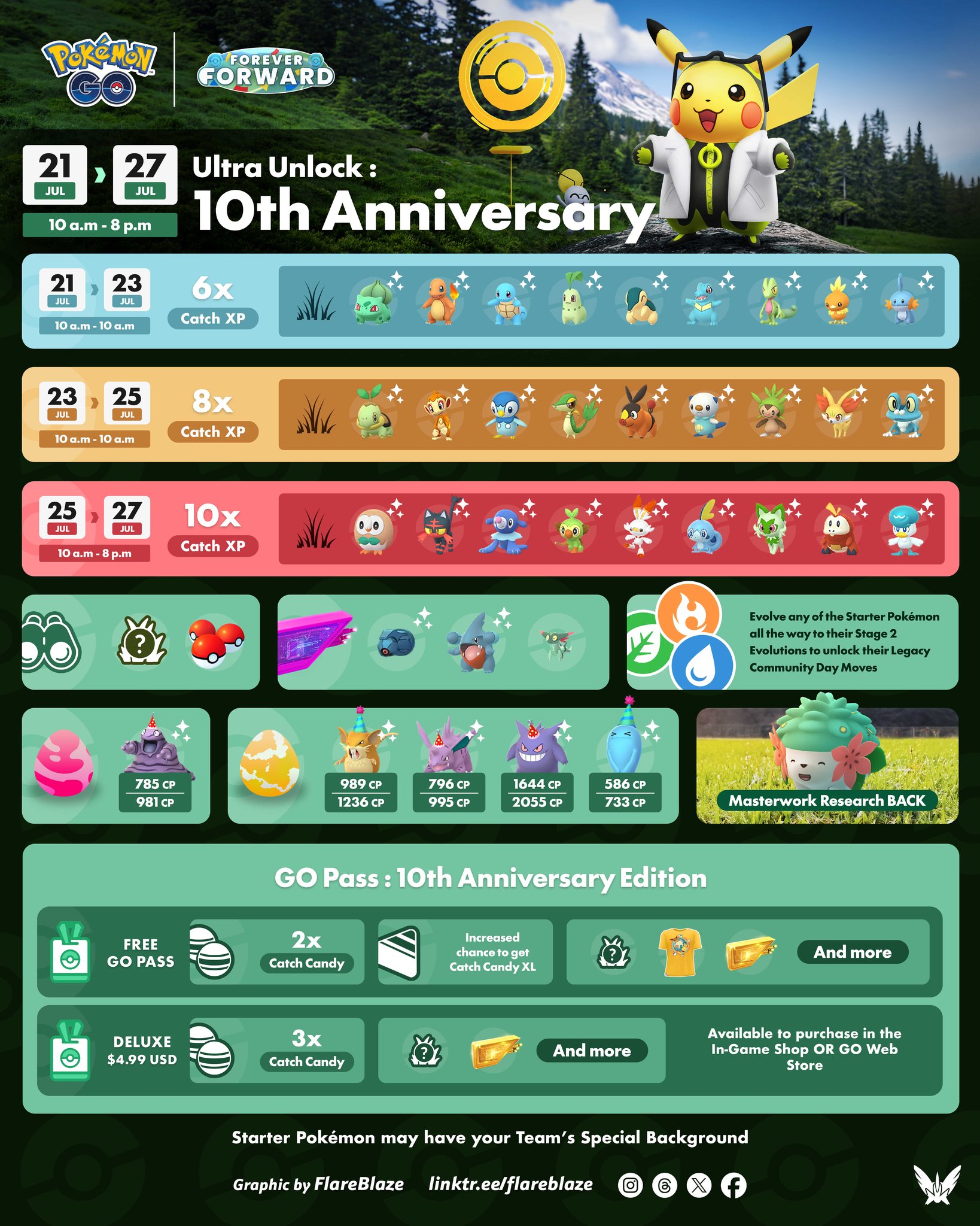 Pokémon GO: 10th Anniversary Party Premium Research Timed Cost