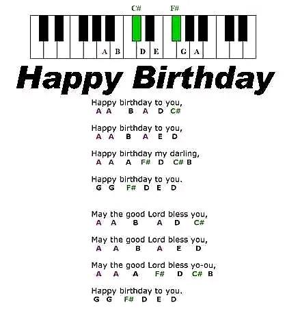 Chords progression and soloing of happy birthday song