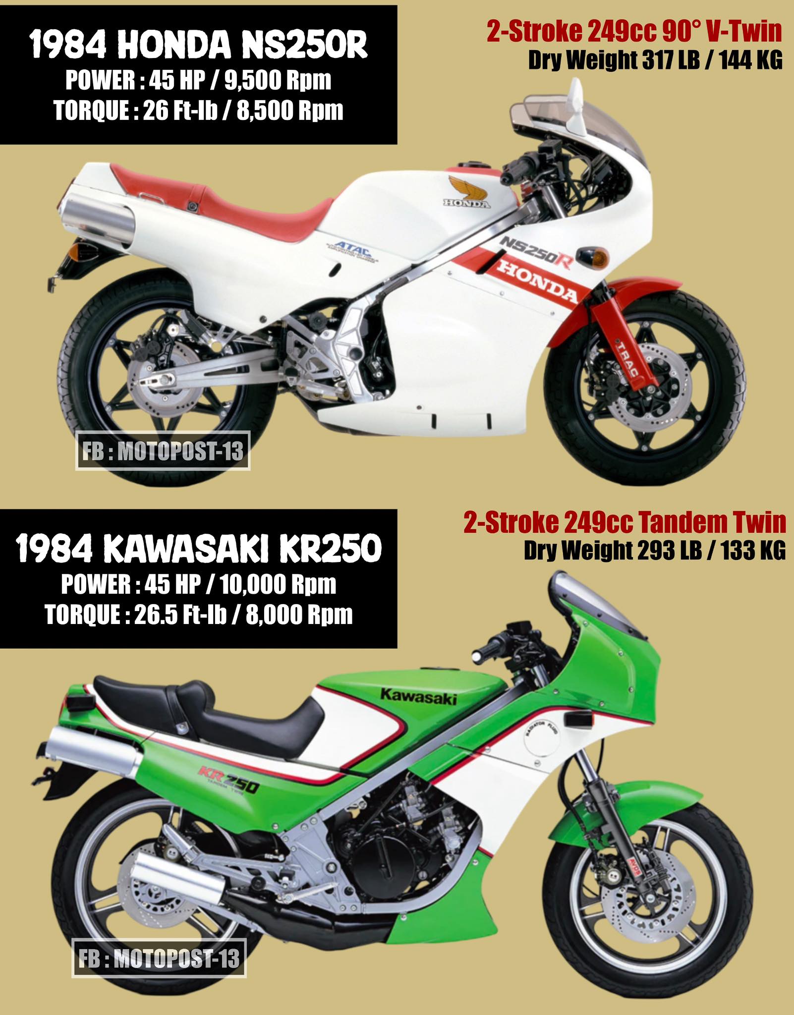 1988 Kawasaki KR-1 The Kawasaki KR-1 (model code B1/B2