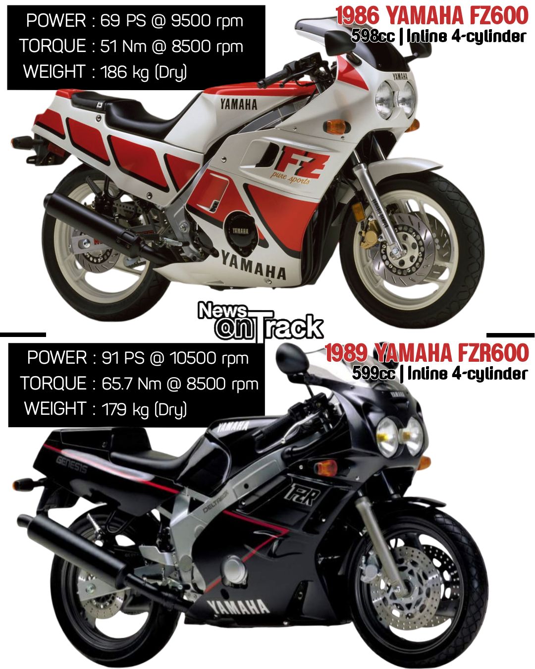 Comparison of the evolution of Yamaha supersports from the oldest