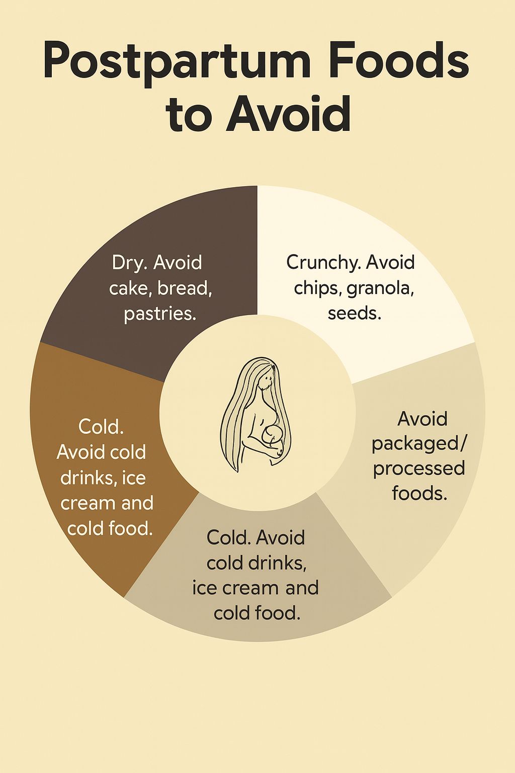 View of Monika - Postpartum Foods to Avoid 🍽️🤱 The weeks after birth are a time ...