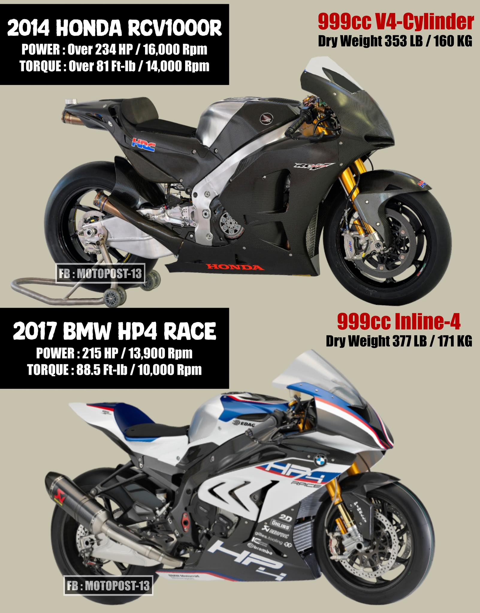 First modified hybrid h2r in 2014