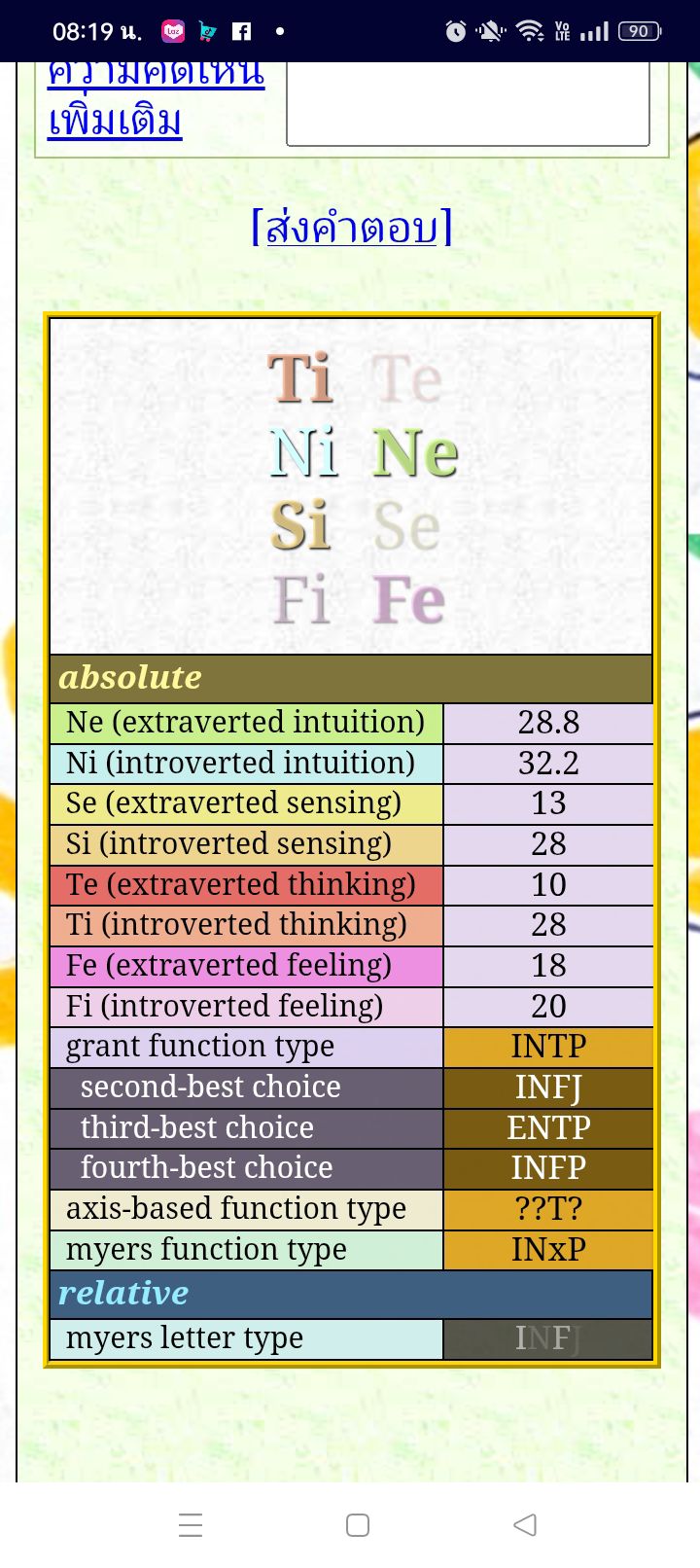 MBTI Cognitive Function พูดคุยเเละศึกษา | ขออนุญาตสอบถามผู้รู้หน่อยนะคะ ...