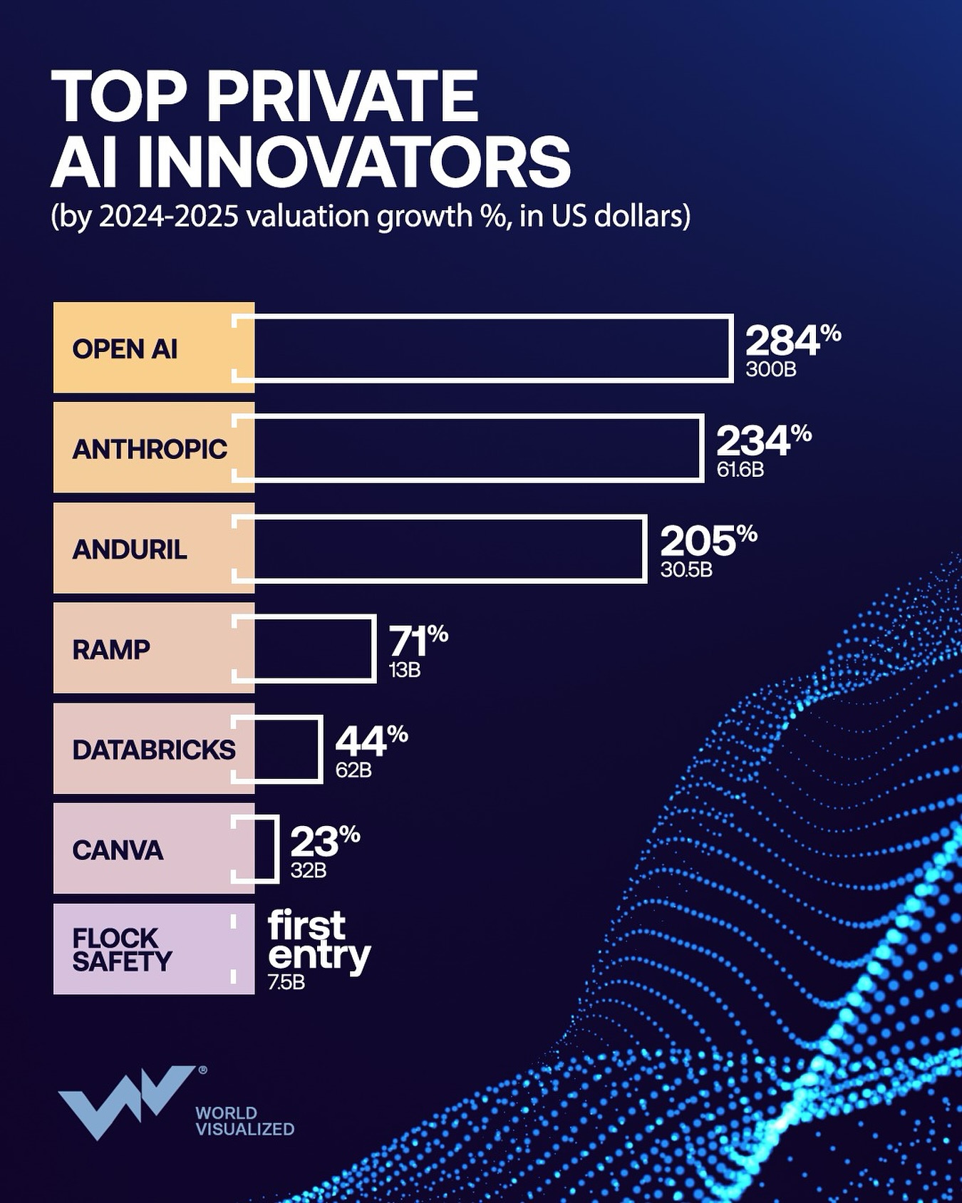 World - Venture capital investment in artificial intelligence is ...