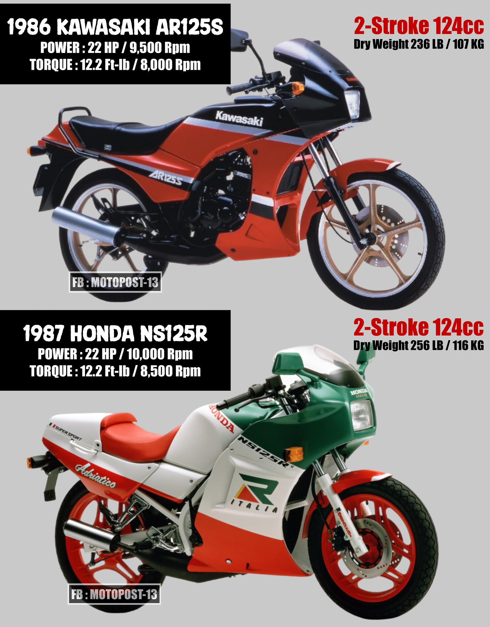 1986 Kawasaki AR125S The Kawasaki AR125 was released globally in