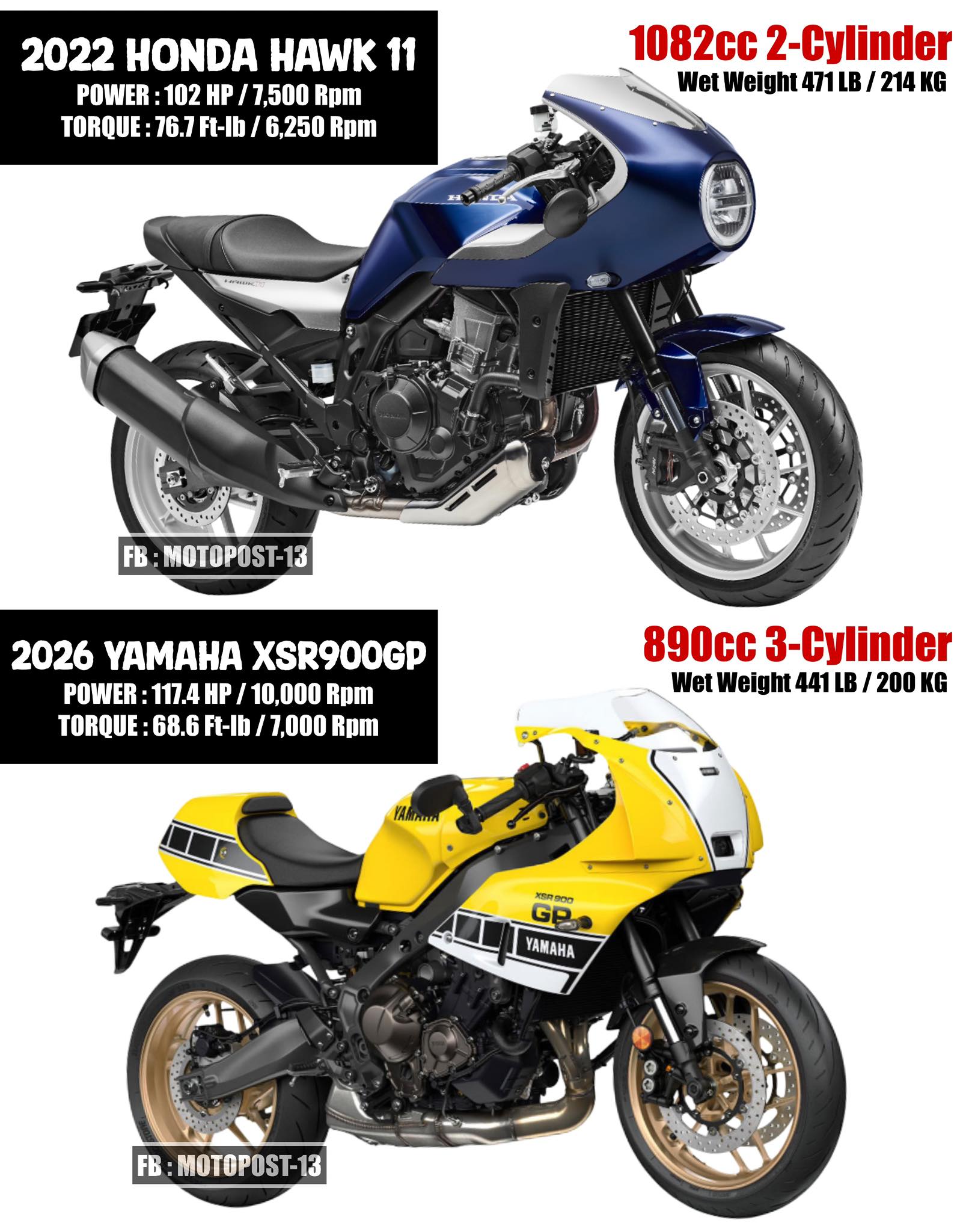2022 Honda Hawk 11 Released in April 2022, the HAWK 11 is a large