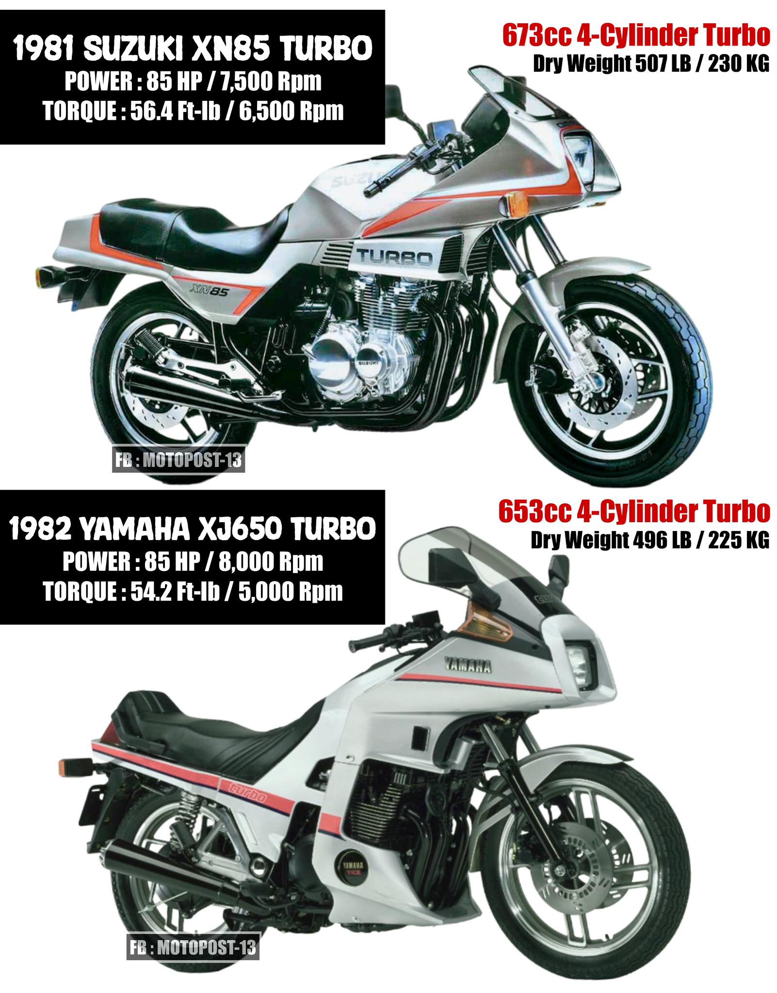 Motopost-13 - 1981 Suzuki XN85 Turbo During a period when major