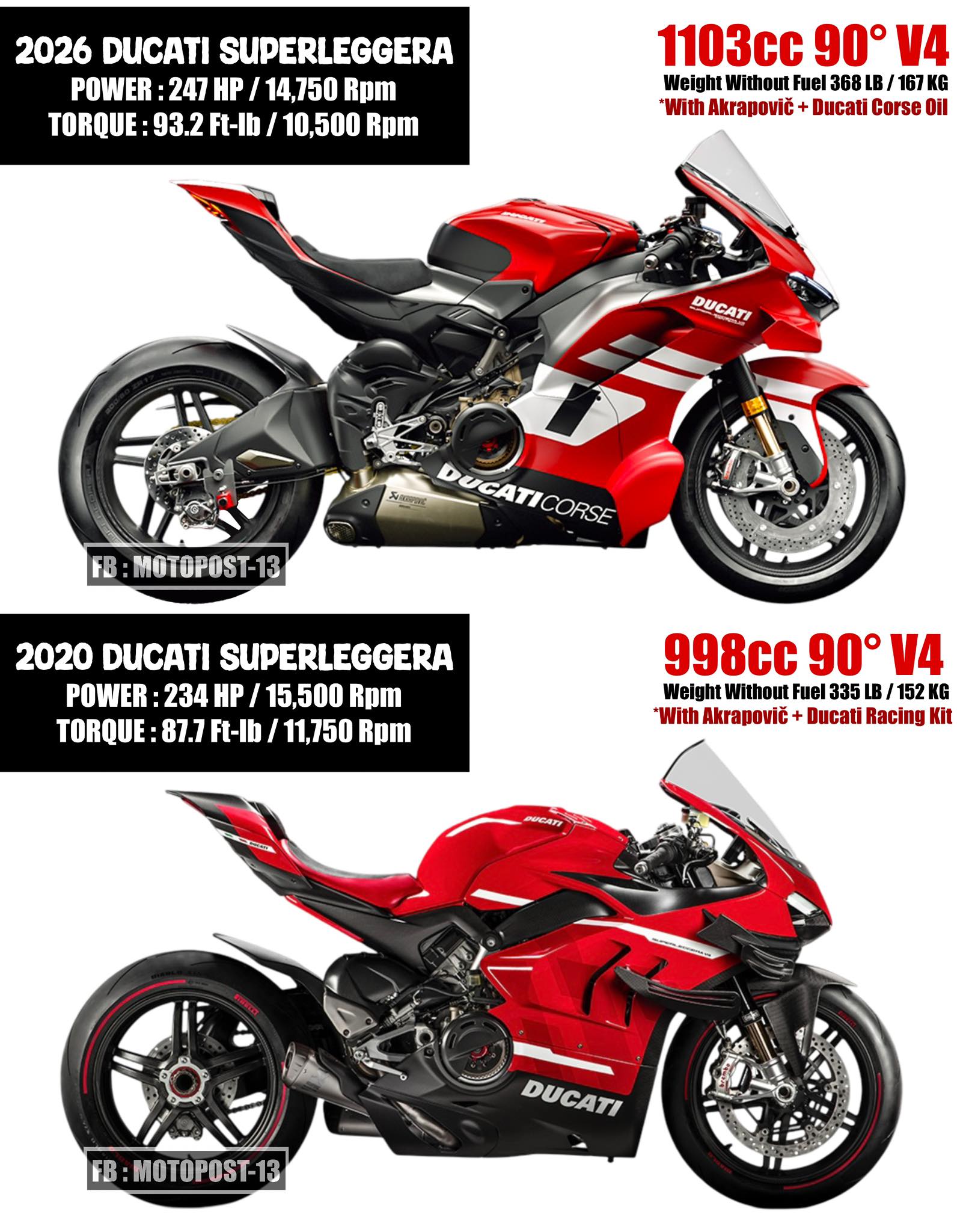 2026 Ducati Superleggera V4 Centenario Ducati officially released