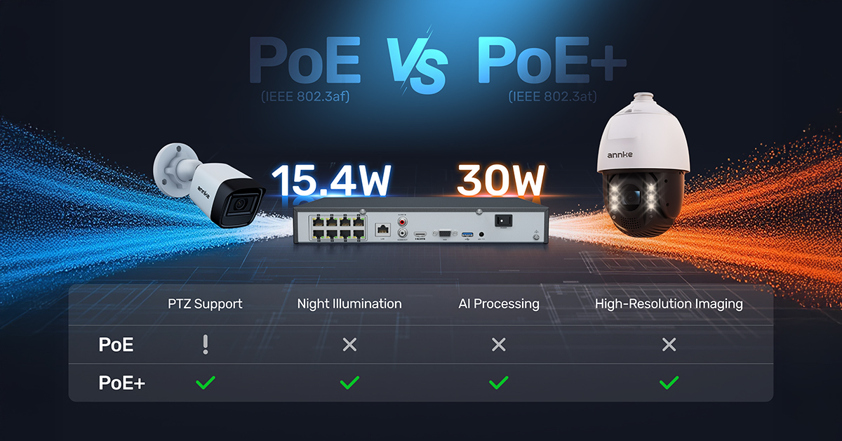 ANNKE - ⚡ PoE vs PoE+: Which One Is Right for Your Security Cameras? 👉 ...
