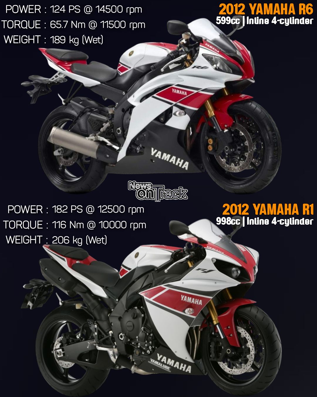Yamaha R6 white motorcycle