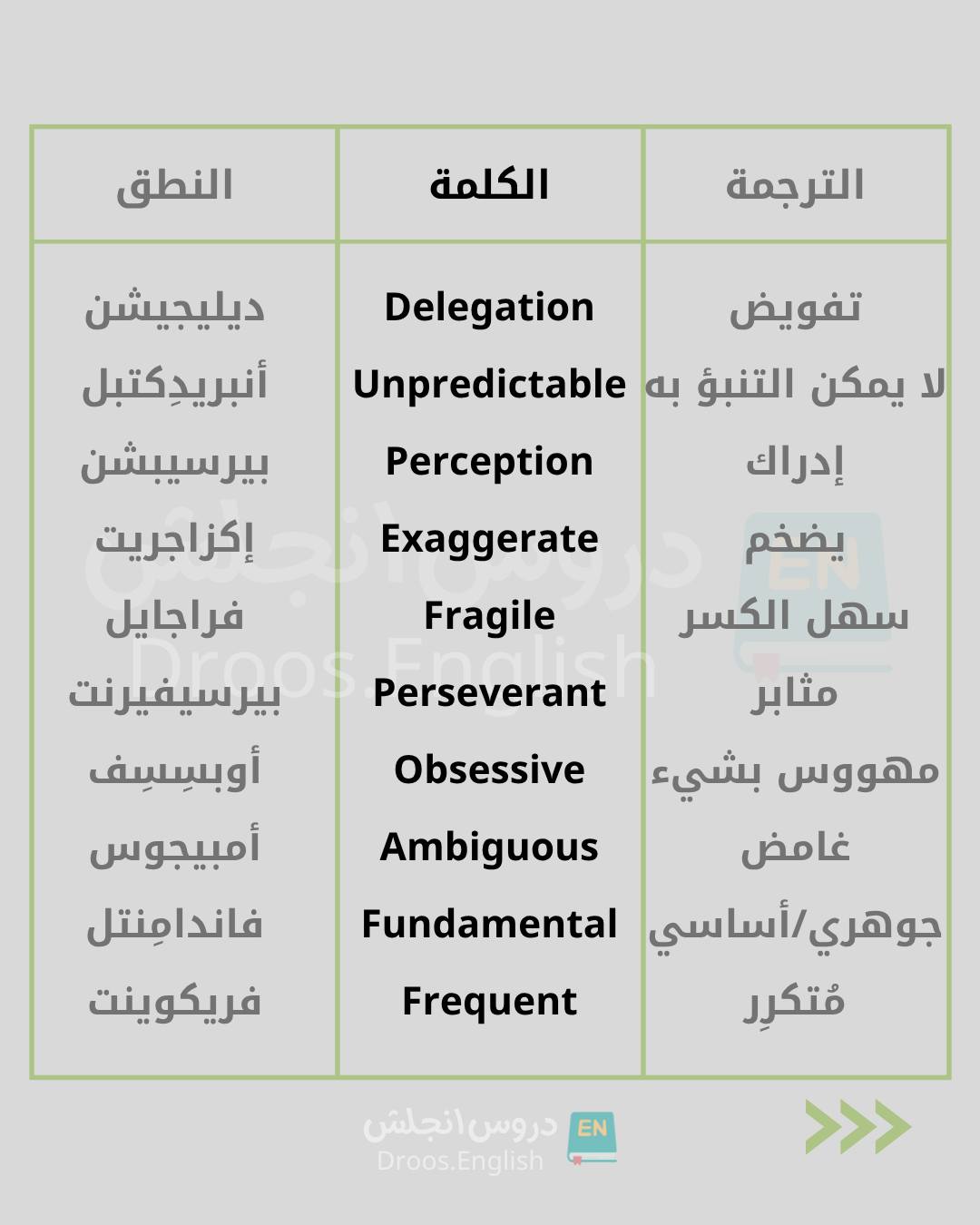 دروس انجلش - تعلم 10 كلمات باللغة الإنجليزية 🔴... | Facebook
