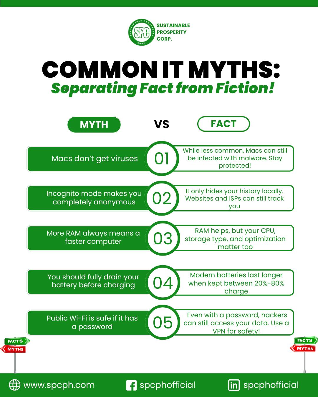 Sustainable - 🚀 Common IT Myths: Debunked! 🔍 Technology is constantly ...