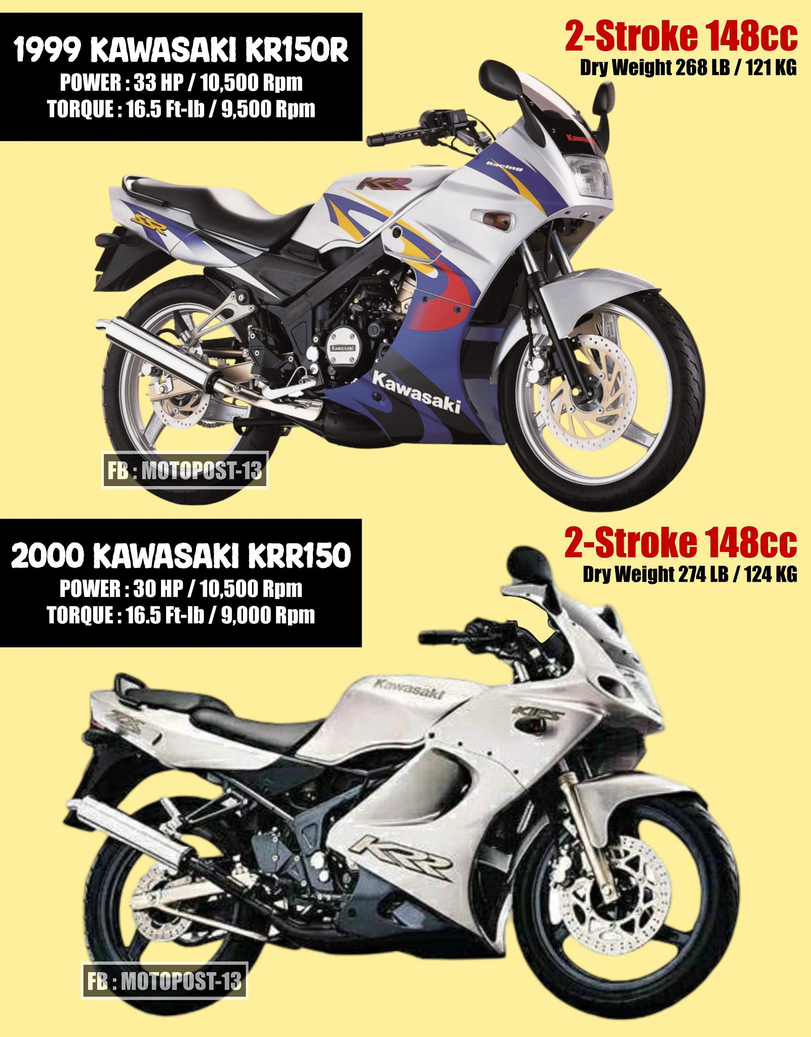 Motopost-13 - 1999 Kawasaki KR150R (SSR) Kawasaki KR150R (SSR