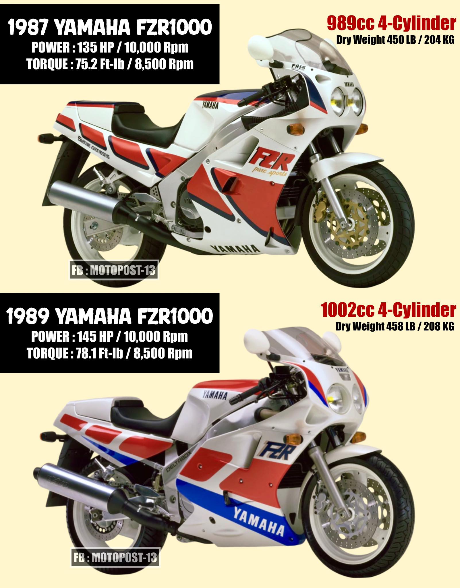1987 Yamaha FZR1000 “Genesis” The first-generation Yamaha FZR1000
