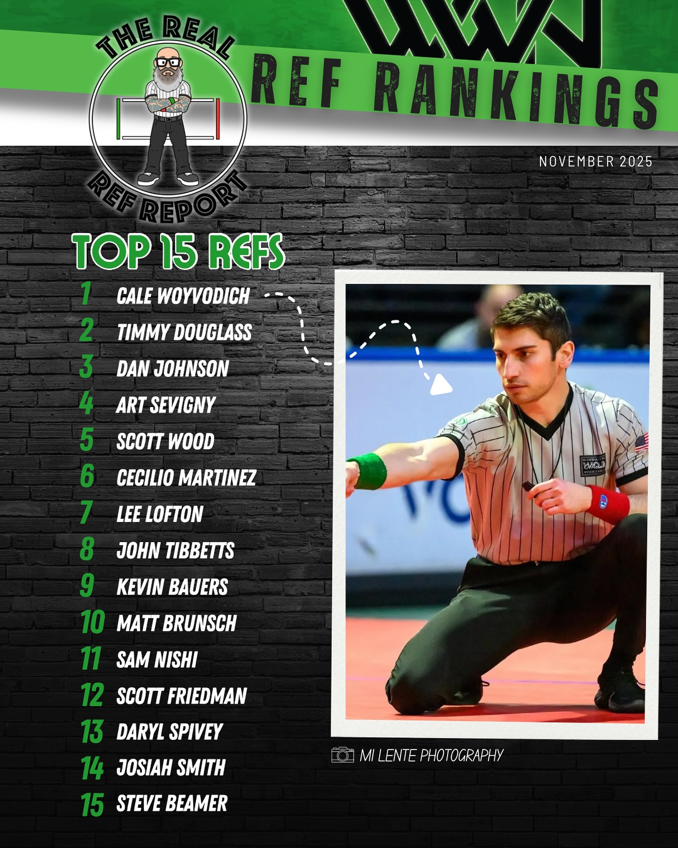 Washington - We are happy to launch our first official top-15 referee ...