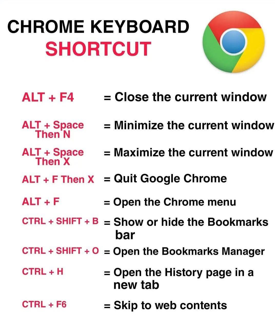 Tech - CHROME KEYBOARD SHORTCUTS💥 . . . #chrome #shortcutkeys #browser ...