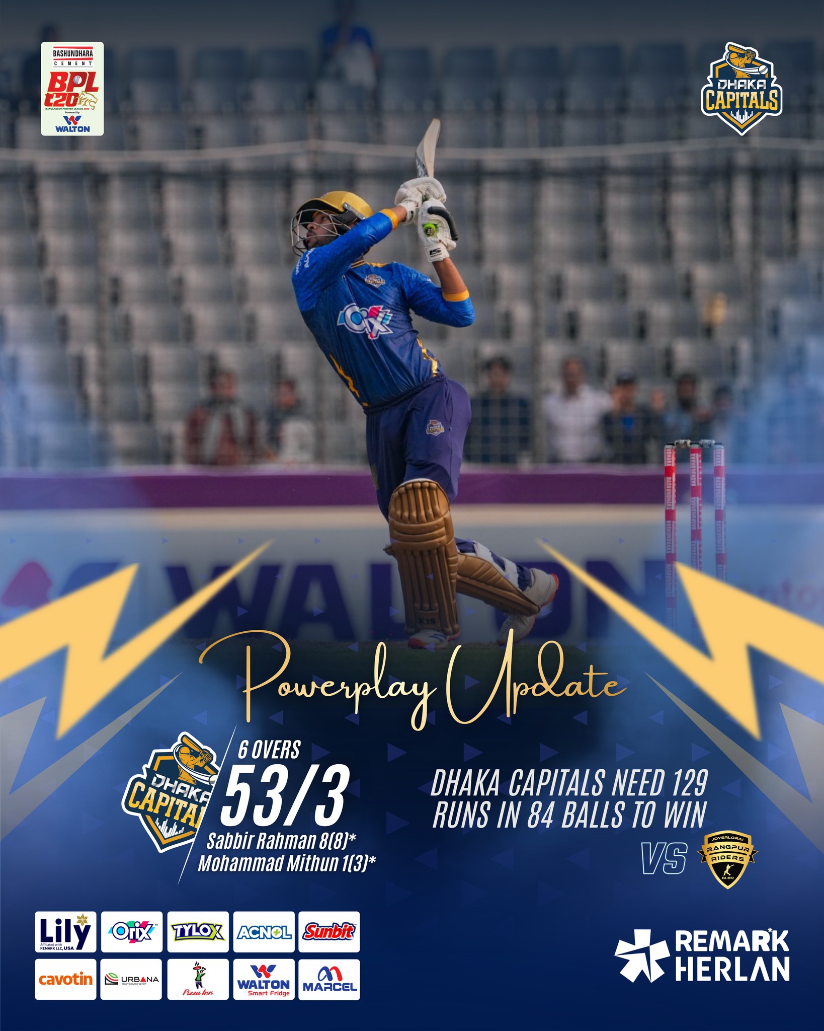 Dhaka - Dhaka Capitals 53/3 in the Powerplay. Time to rebuild and push ...