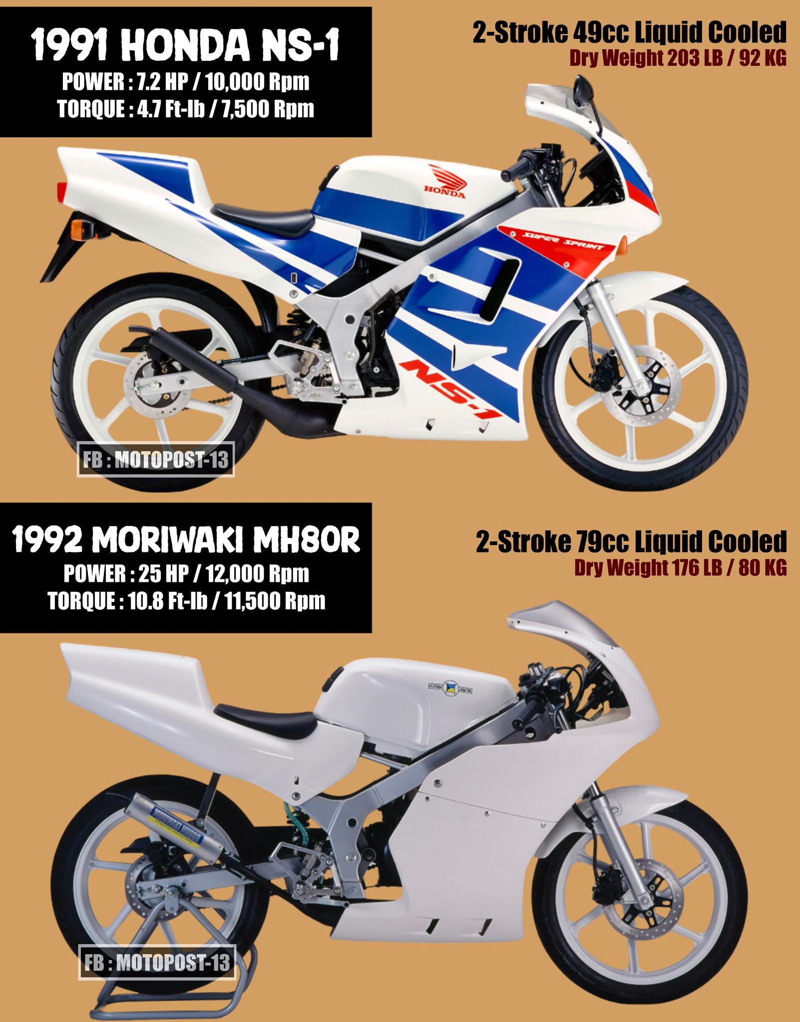 Honda NS-1 75cc #hondans1 #ns175cc ععکء SPRINT иоло W HONDA NS1 NS