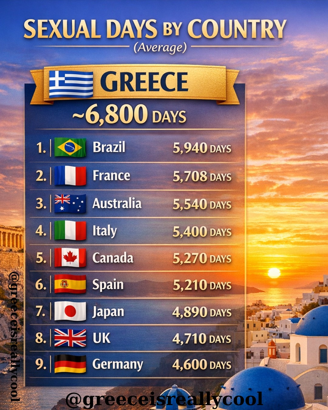 Greece - 🇬🇷🔥 GREECE JUST DOMINATED THE WORLD! 🔥🇬🇷 #1 in Average Sexual ...