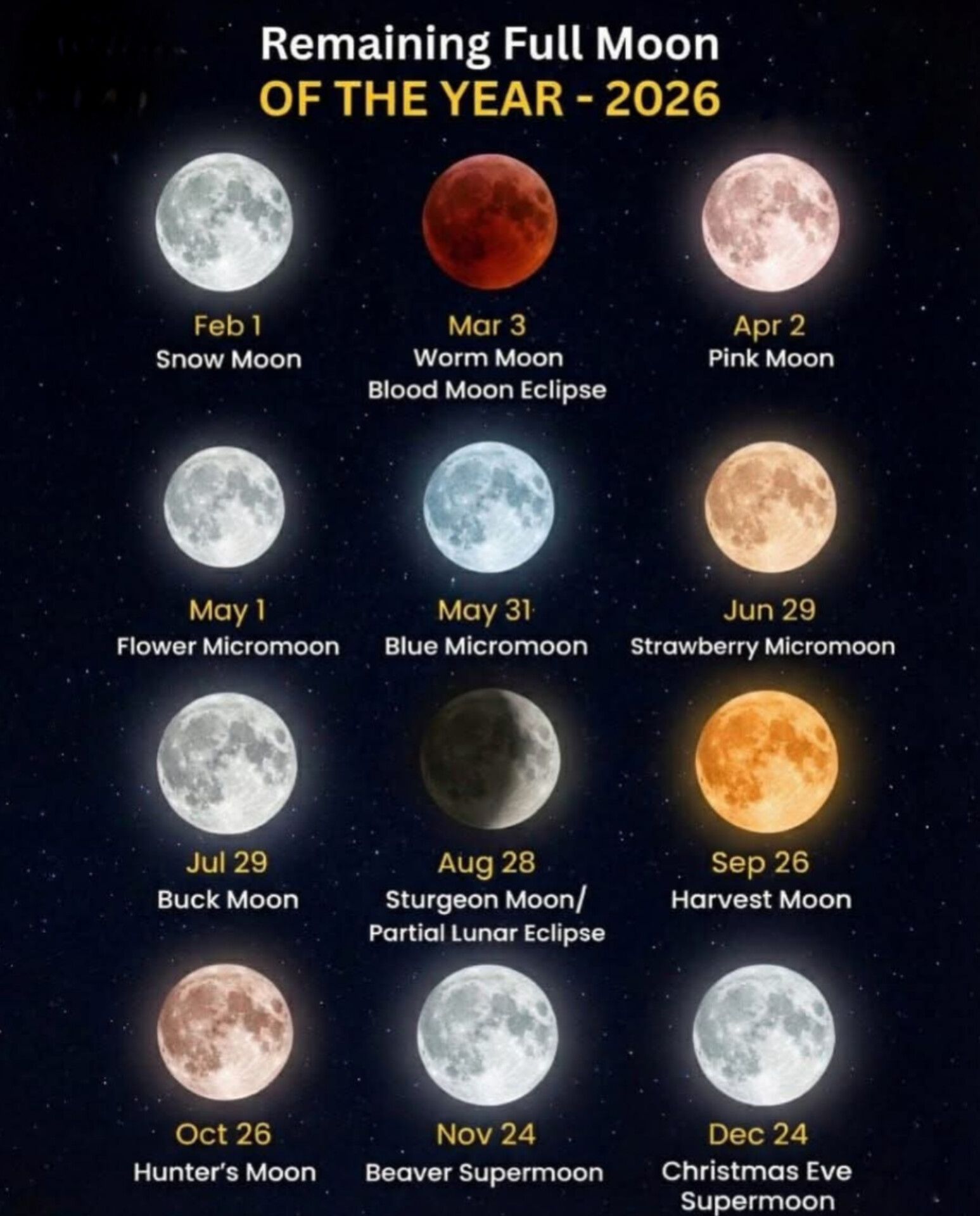 Full moons remaining in 2026