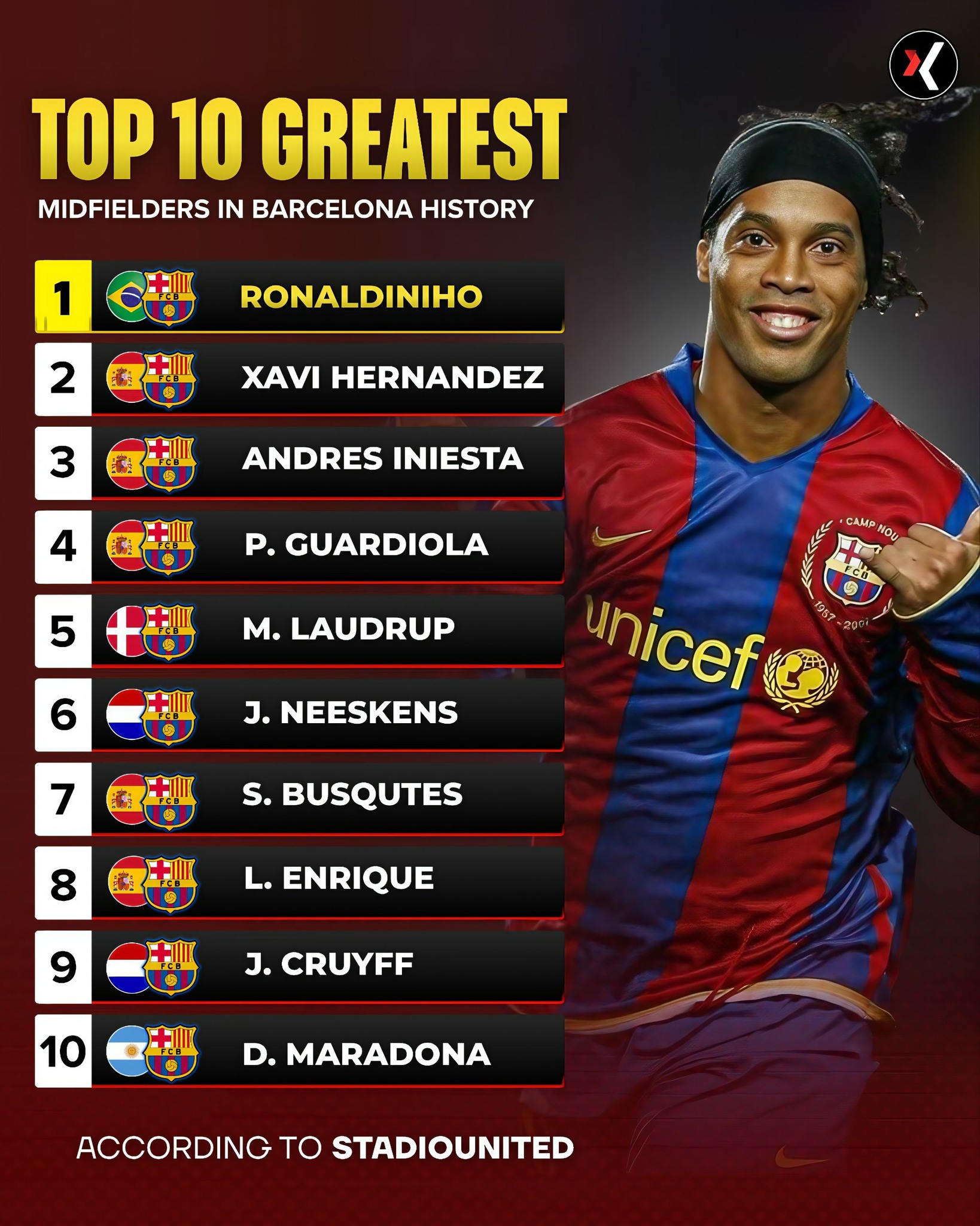 What are the top Barcelona midfielders of all time?