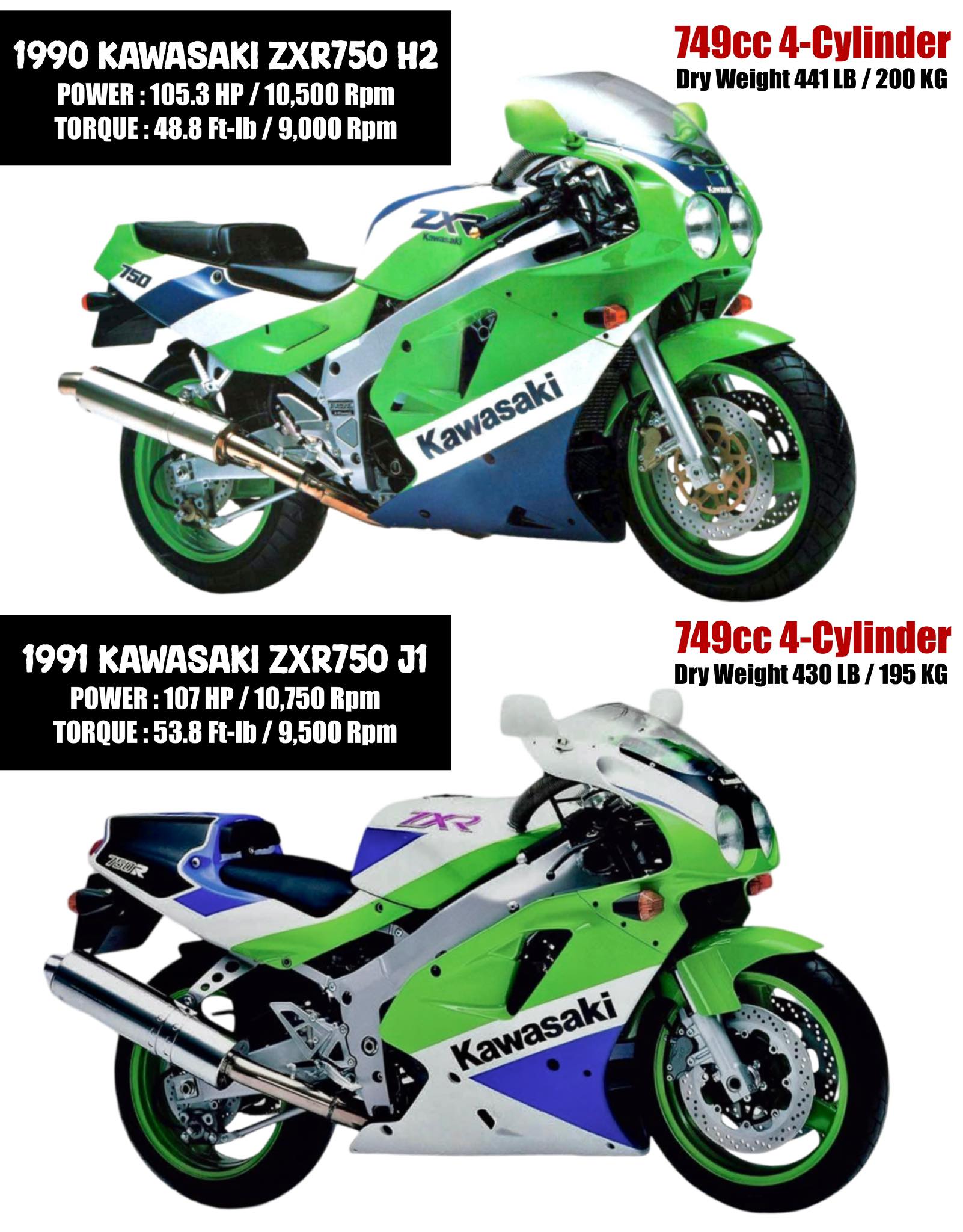 1993 Kawasaki ZXR750 L1 with new look and classic feel