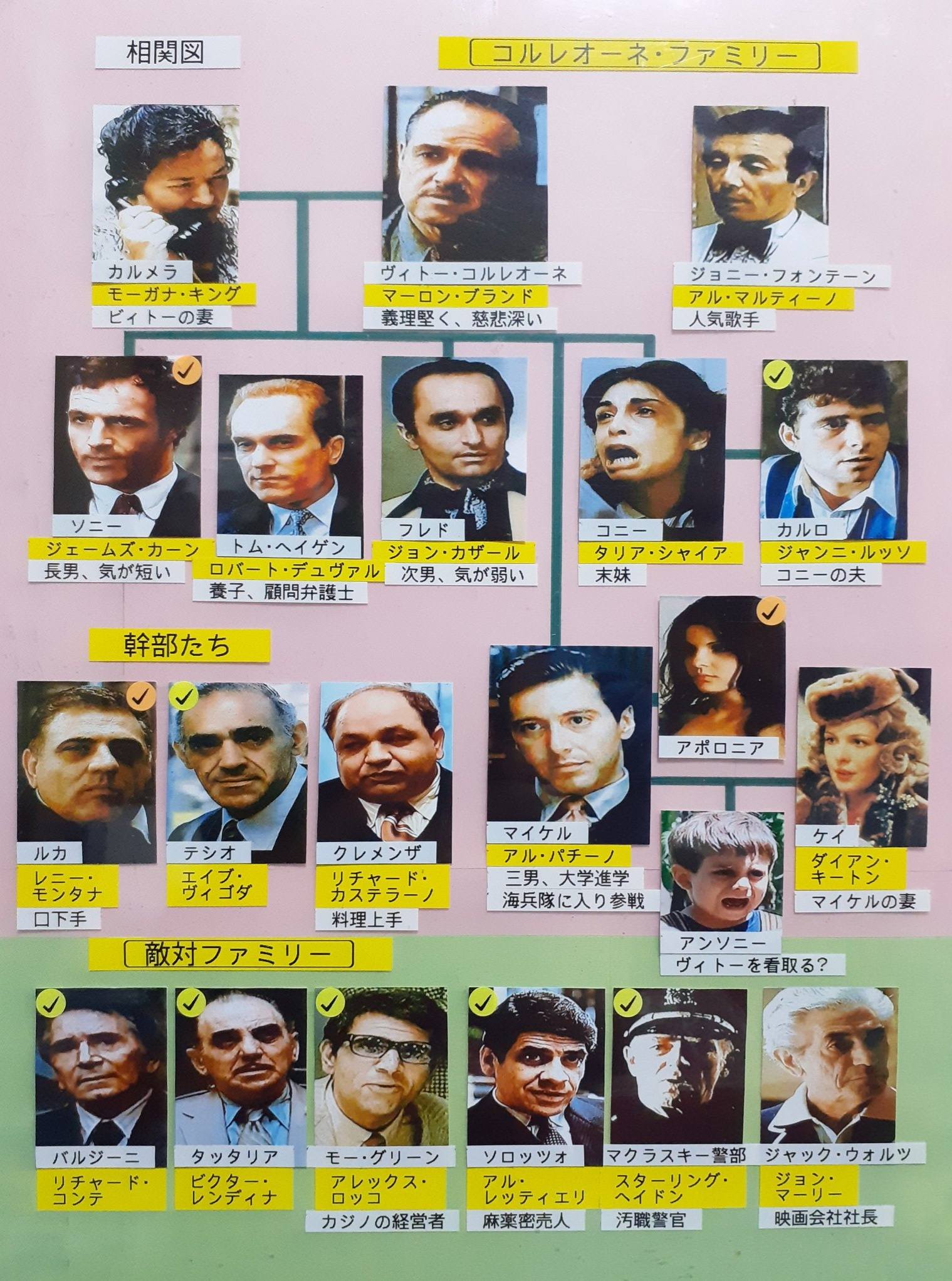 ゴッドファーザー 相関 図