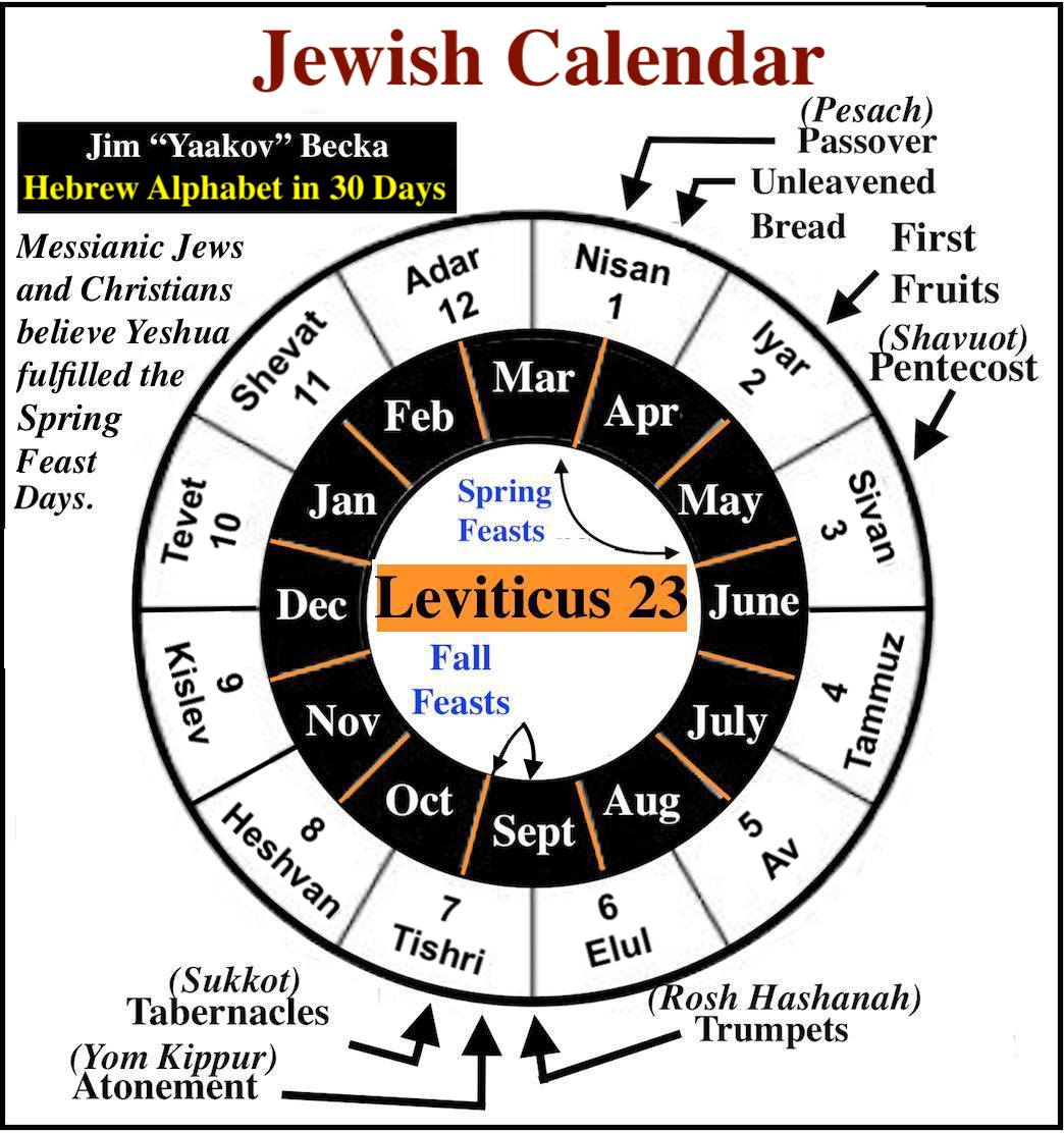 The Scriptures, according to Yeshua | Facebook