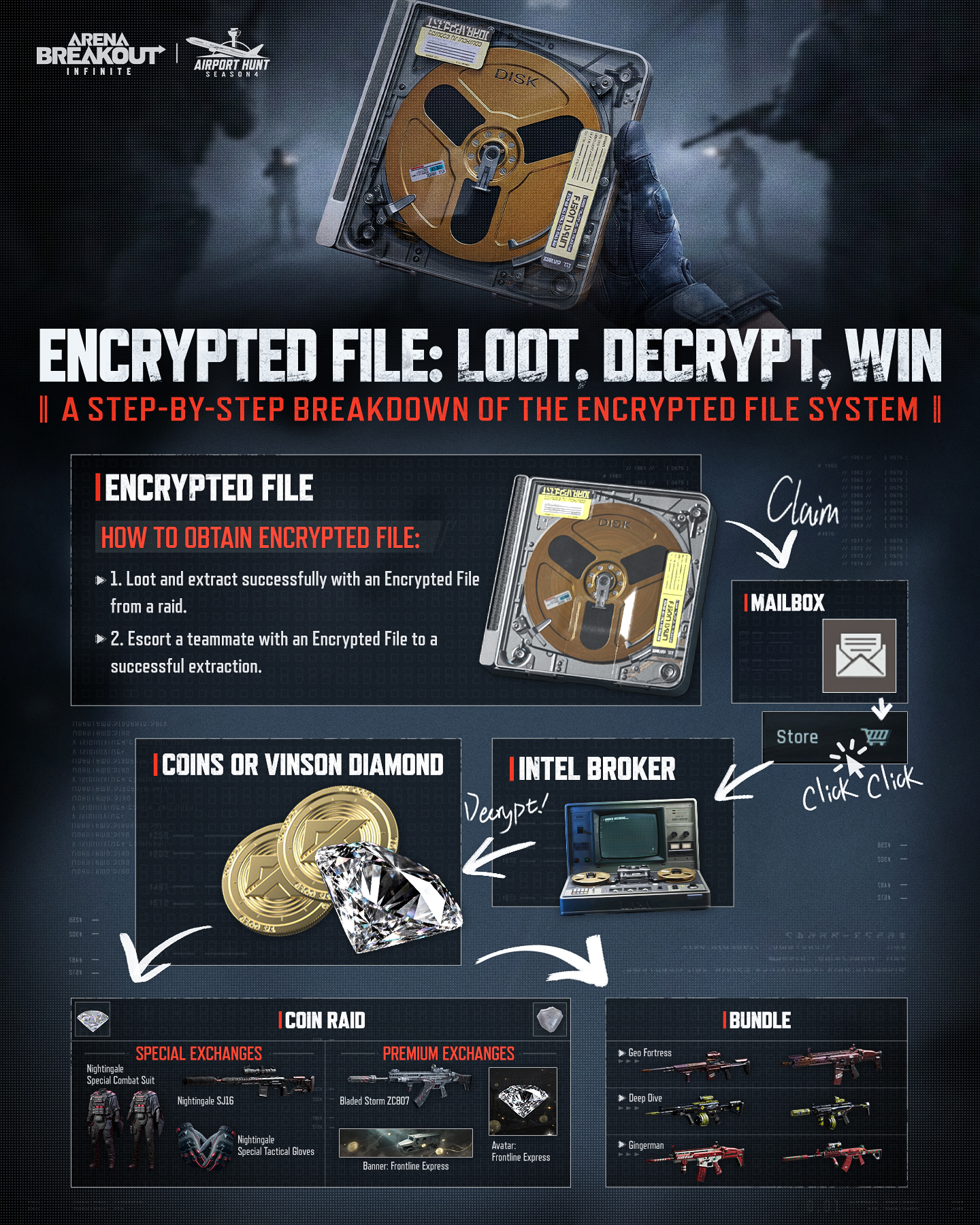 Encrypted File rewards are no... - Arena Breakout: Infinite | Facebook