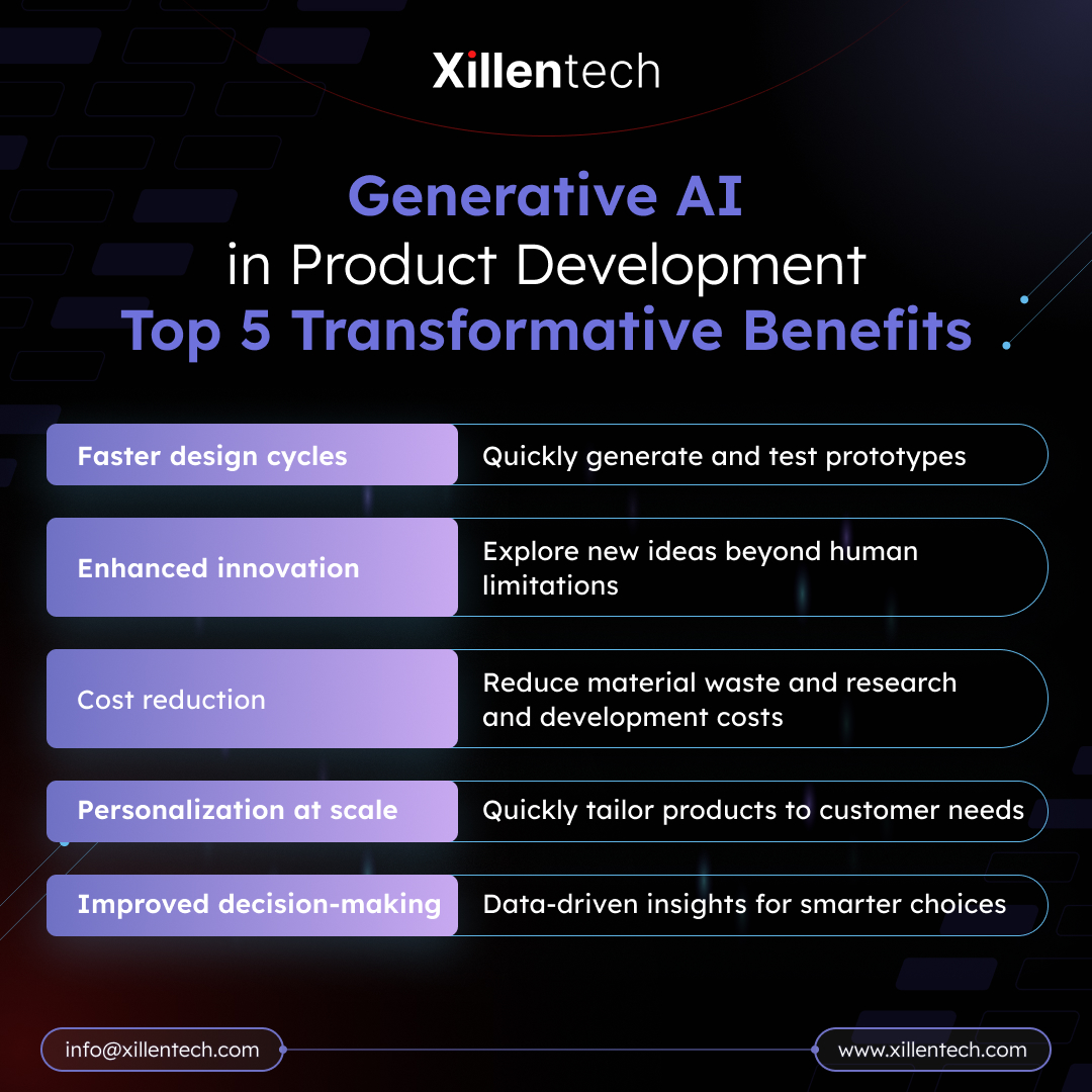 Xillentech - Generative AI in Product Development: Top 5 Transformative ...