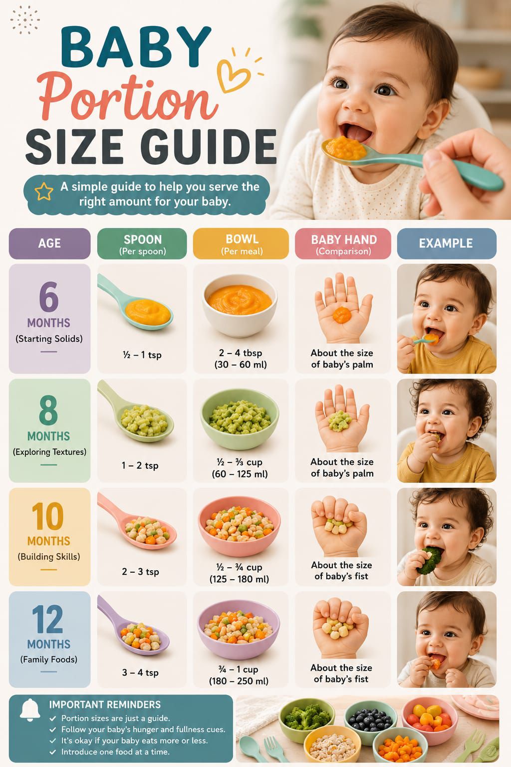 Baby food portion sizes for healthy development