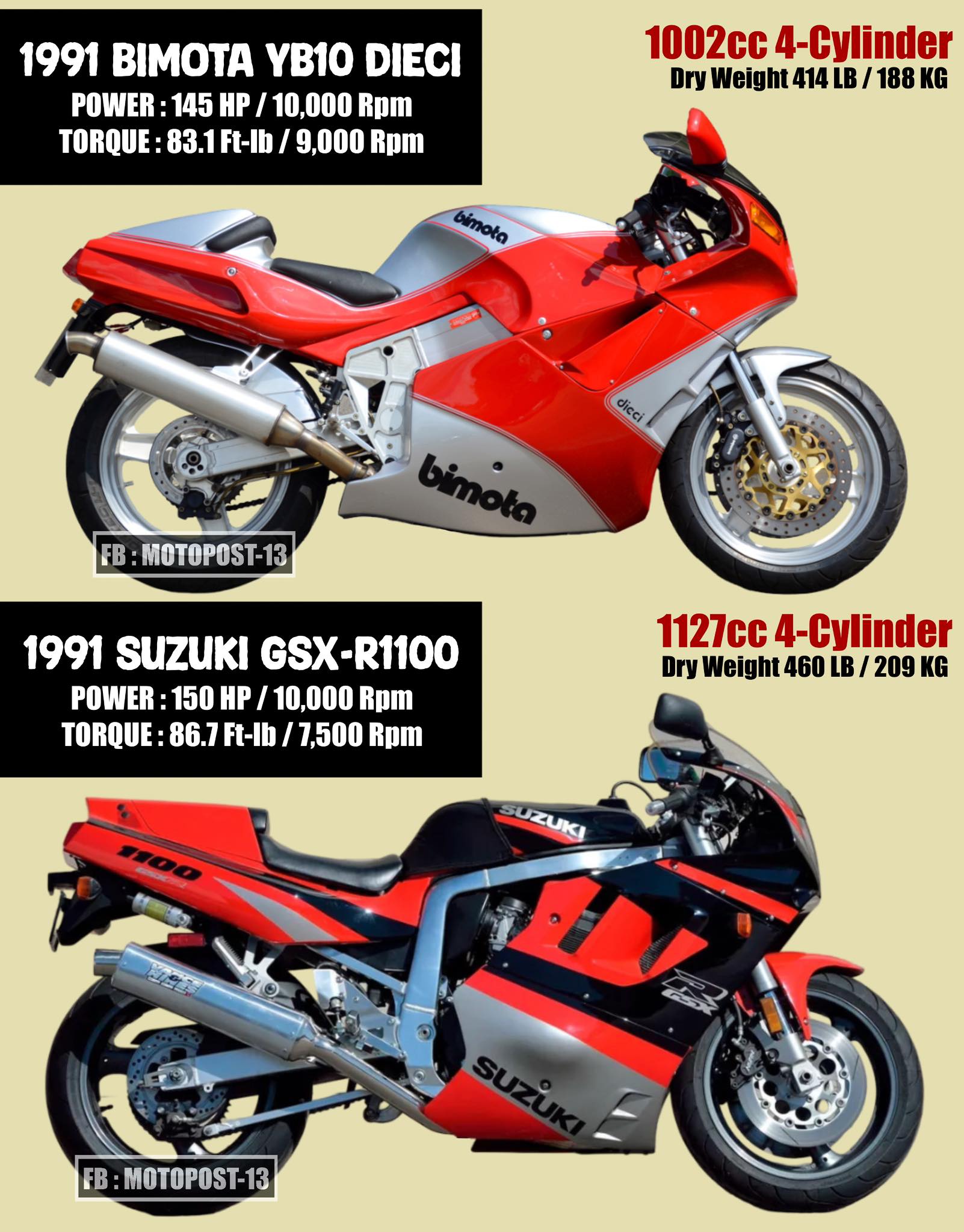 Two-cylinder sportbike manufacturers in the 90s