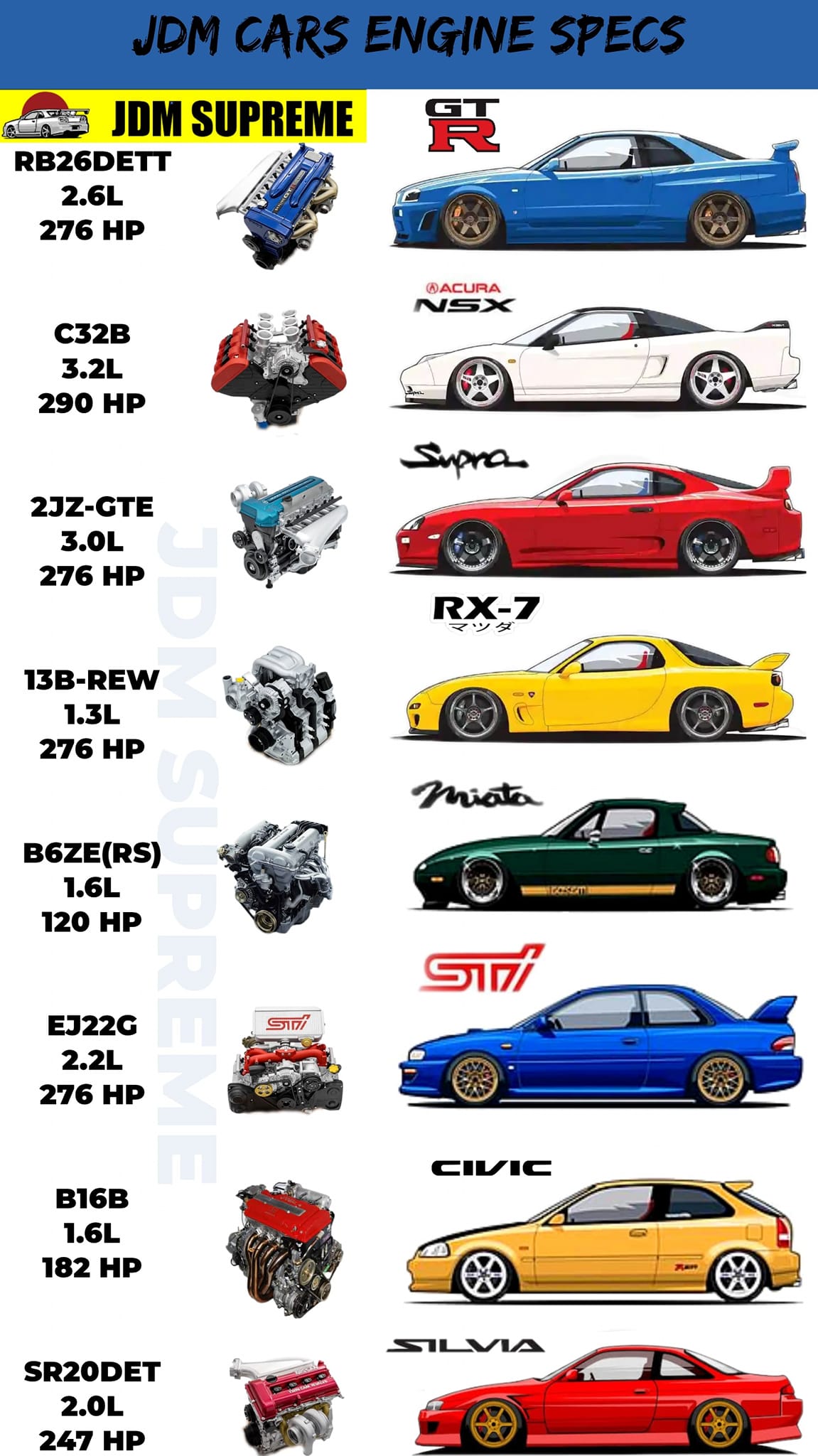 Which Japanese sports car would you get?