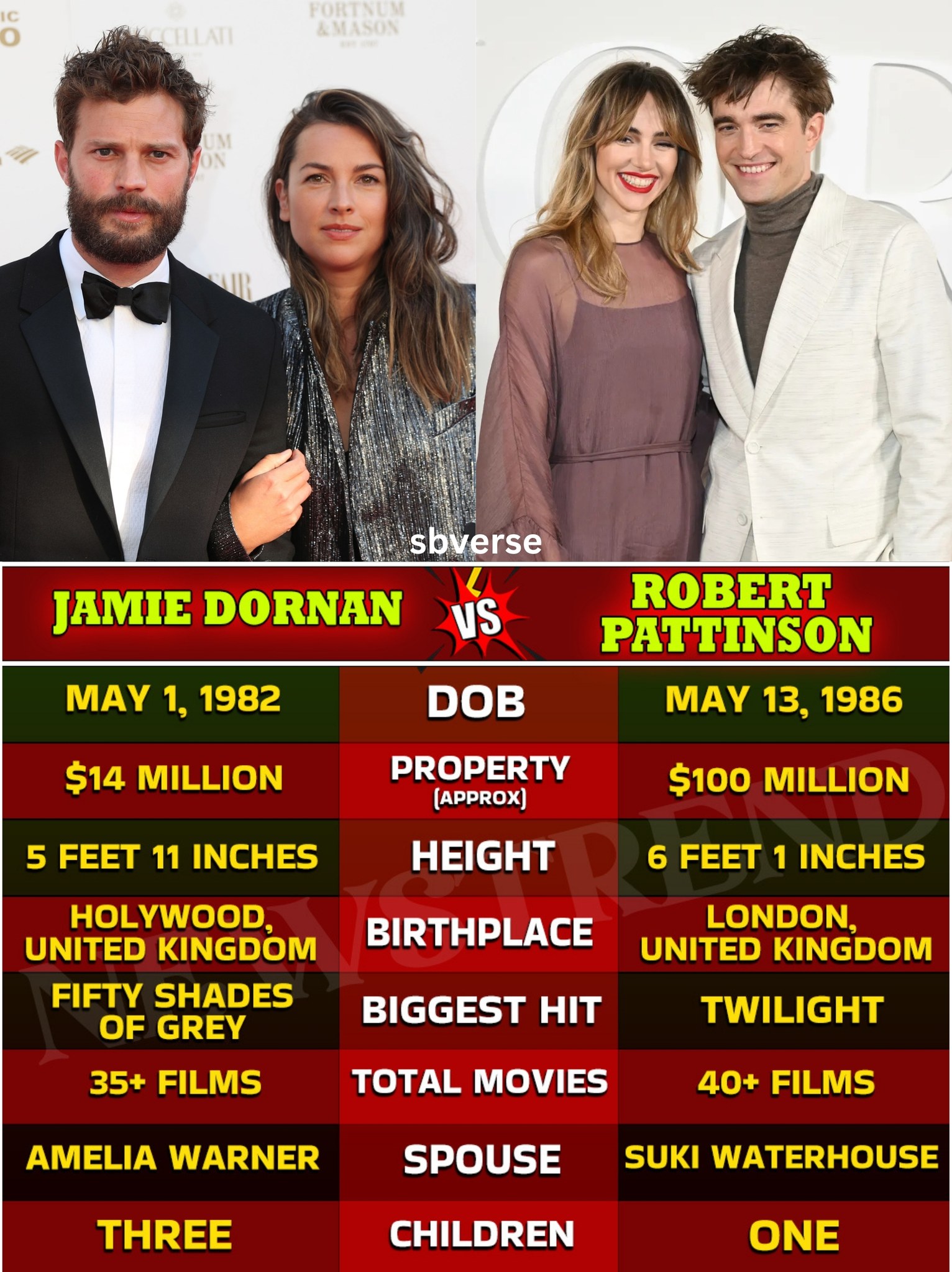 Viral Clips 1.3 - Jamie Dornan, born on May 1, 1982, in... | Facebook