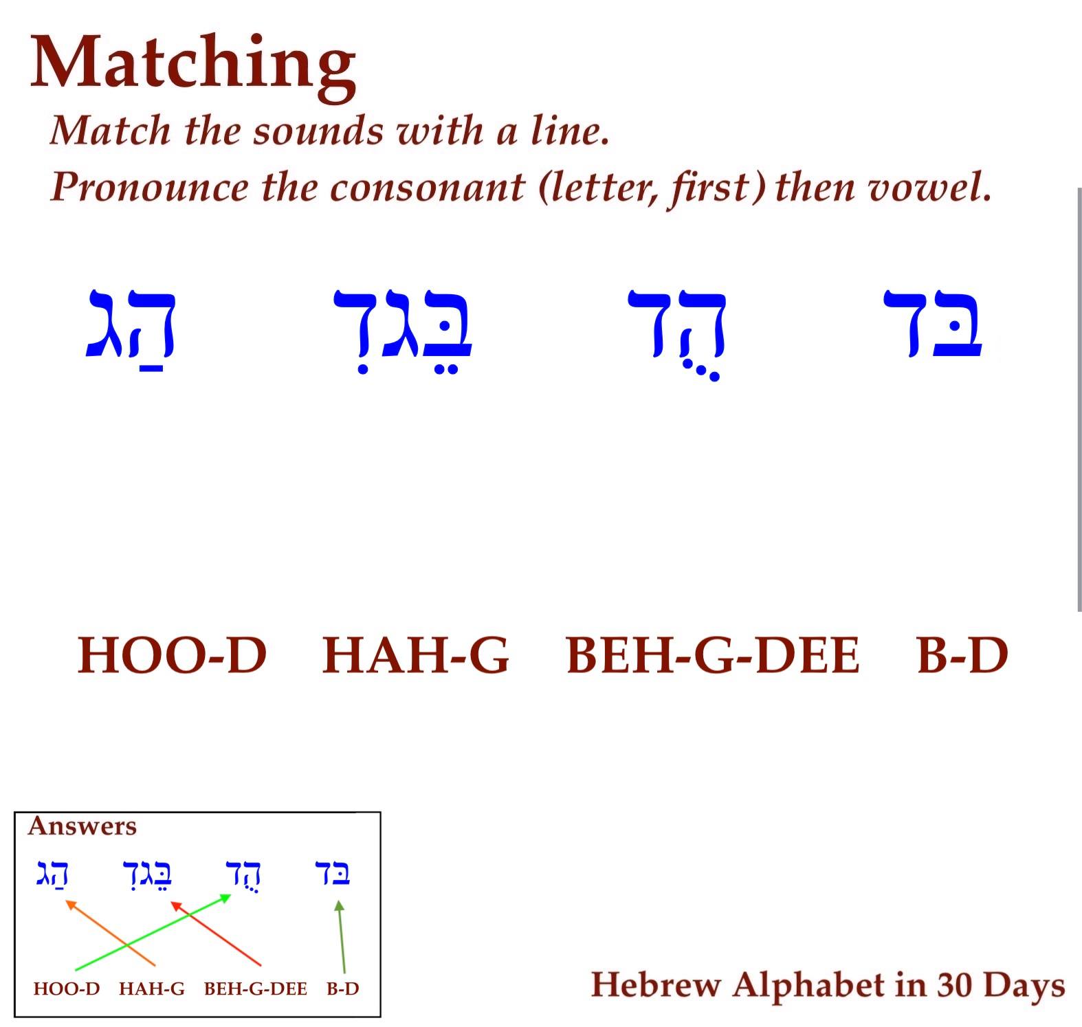 The Scriptures, according to Yeshua | Facebook