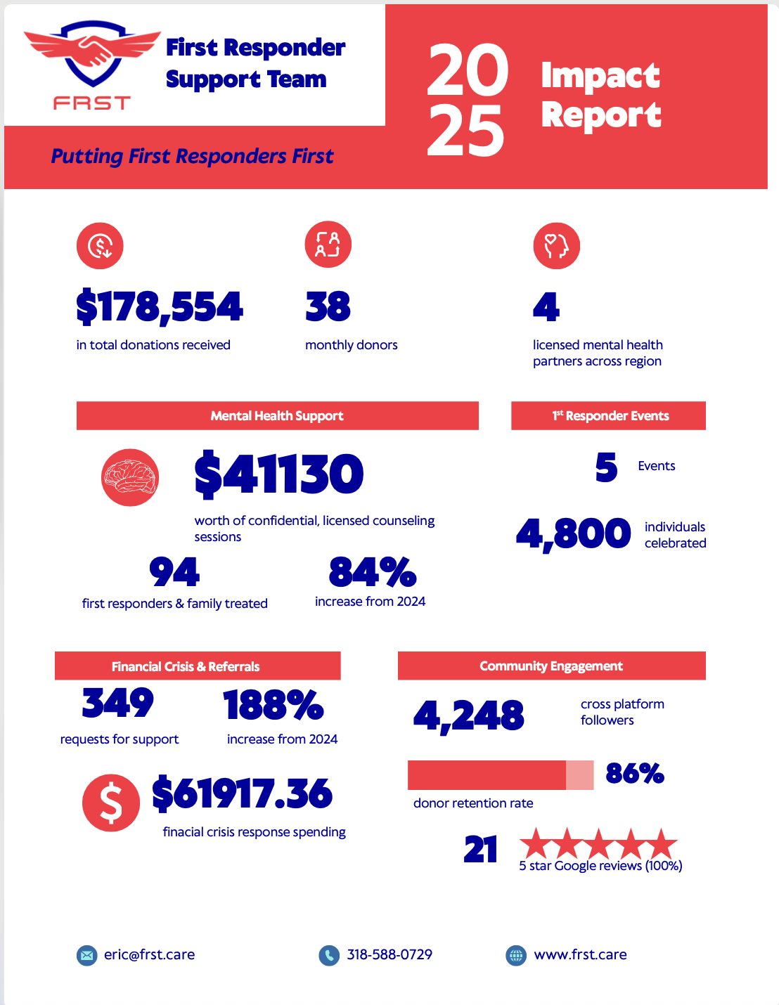 Healing - Healing Minds is proud to partner with FRST - First Responder ...