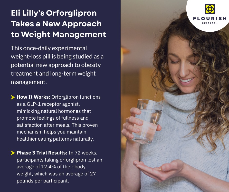 Managing obesity and type 2 diabetes is complex, but research is advancing. Orforglipron, a once-daily oral medication, is being studied as a needle-free alternative to injectable treatments. It doesn't require refrigeration and