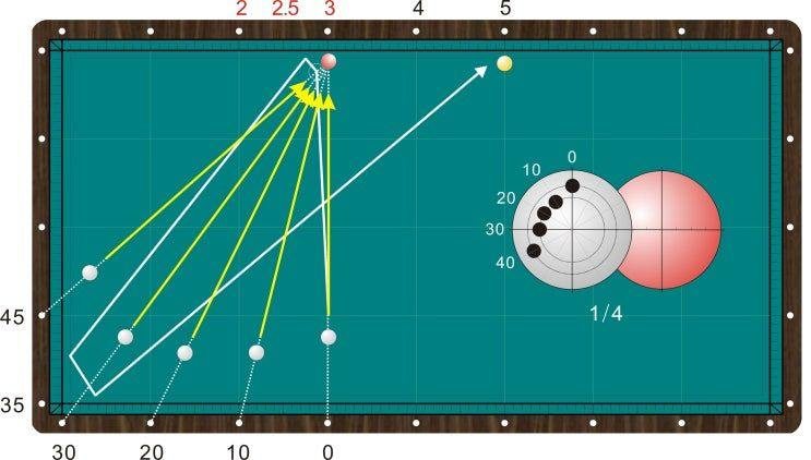 Snooker - 📊 Final Image – First Rail Control System (Carom 3-Cushion ...