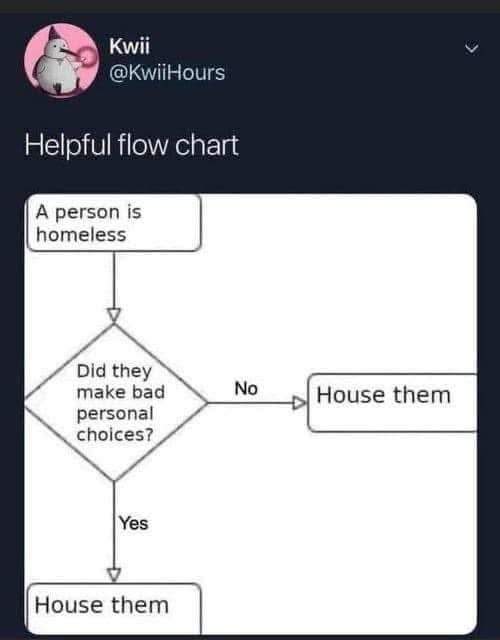 Auntie's Overstock Meme Emporium - House them. Period. Any other ...